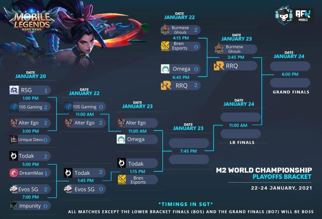 Jadwal Playoff M2 Hari Kedua | ONE Esports